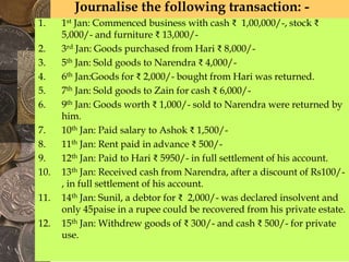 Journalise the following transaction: -
1. 1st Jan: Commenced business with cash ₹ 1,00,000/-, stock ₹
5,000/- and furniture ₹ 13,000/-
2. 3rd Jan: Goods purchased from Hari ₹ 8,000/-
3. 5th Jan: Sold goods to Narendra ₹ 4,000/-
4. 6th Jan:Goods for ₹ 2,000/- bought from Hari was returned.
5. 7th Jan: Sold goods to Zain for cash ₹ 6,000/-
6. 9th Jan: Goods worth ₹ 1,000/- sold to Narendra were returned by
him.
7. 10th Jan: Paid salary to Ashok ₹ 1,500/-
8. 11th Jan: Rent paid in advance ₹ 500/-
9. 12th Jan: Paid to Hari ₹ 5950/- in full settlement of his account.
10. 13th Jan: Received cash from Narendra, after a discount of Rs100/-
, in full settlement of his account.
11. 14th Jan: Sunil, a debtor for ₹ 2,000/- was declared insolvent and
only 45paise in a rupee could be recovered from his private estate.
12. 15th Jan: Withdrew goods of ₹ 300/- and cash ₹ 500/- for private
use.
 