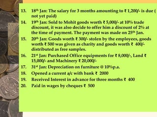13. 18th Jan: The salary for 3 months amounting to ₹ 1,200/- is due (
not yet paid)
14. 19th Jan: Sold to Mohit goods worth ₹ 5,000/- at 10% trade
discount, it was also decide to offer him a discount of 2% at
the time of payment. The payment was made on 25th Jan.
15. 20th Jan: Goods worth ₹ 300/- stolen by the employees, goods
worth ₹ 500 was given as charity and goods worth ₹ 400/-
distributed as free samples.
16. 21st Jan: Purchased Office equipments for ₹ 8,000/-, Land ₹
15,000/- and Machinery ₹ 20,000/-
17. 31st Jan: Depreciation on furniture @ 10%p.a.
18. Opened a current a/c with bank ₹ 2000
19. Received Interest in advance for three months ₹ 400
20. Paid in wages by cheques ₹ 500
 
