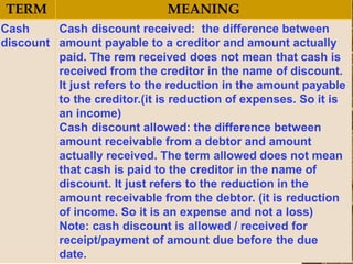 TERM MEANING
Cash
discount
Cash discount received: the difference between
amount payable to a creditor and amount actually
paid. The rem received does not mean that cash is
received from the creditor in the name of discount.
It just refers to the reduction in the amount payable
to the creditor.(it is reduction of expenses. So it is
an income)
Cash discount allowed: the difference between
amount receivable from a debtor and amount
actually received. The term allowed does not mean
that cash is paid to the creditor in the name of
discount. It just refers to the reduction in the
amount receivable from the debtor. (it is reduction
of income. So it is an expense and not a loss)
Note: cash discount is allowed / received for
receipt/payment of amount due before the due
date.
 