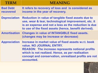 TERM MEANING
Bad Debt
recovered
It refers to recovery of loss and is considered as
income in the year of recovery.
Depreciation Reduction in value of tangible fixed assets due to
use, wear & tear, technological improvement, etc. it
is an expense and not a loss as the reduction is due
to use of the fixed assets (hence, benefit derived).
Amortisation Changes in value of INTANGIBLE fixed assets.
(changes may be increase or decrease)
Appreciation Increase in market value of fixed assets w.r.t. book
value. NO JOURNAL ENTRY.
REASON: The increase represents notional profits
which is not realized. Hence, as per realisation
concept and conservation, unrealized profits are not
accounted.
 