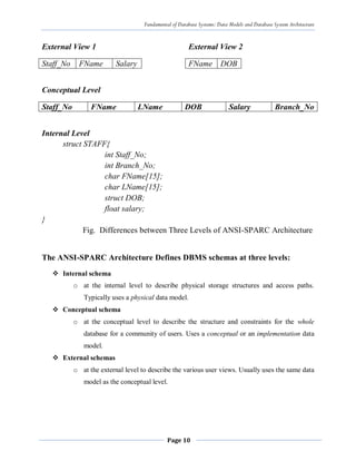 Fundamental of Database Systems: Data Models and Database System Architecture
Page 10
External View 1
Staff_No FName Salary
External View 2
FName DOB
Conceptual Level
Staff_No FName LName DOB Salary Branch_No
Internal Level
struct STAFF{
int Staff_No;
int Branch_No;
char FName[15];
char LName[15];
struct DOB;
float salary;
}
Fig. Differences between Three Levels of ANSI-SPARC Architecture
The ANSI-SPARC Architecture Defines DBMS schemas at three levels:
 Internal schema
o at the internal level to describe physical storage structures and access paths.
Typically uses a physical data model.
 Conceptual schema
o at the conceptual level to describe the structure and constraints for the whole
database for a community of users. Uses a conceptual or an implementation data
model.
 External schemas
o at the external level to describe the various user views. Usually uses the same data
model as the conceptual level.
 