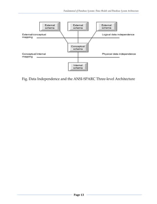 Fundamental of Database Systems: Data Models and Database System Architecture
Page 13
Fig. Data Independence and the ANSI-SPARC Three-level Architecture
 
