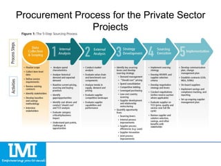 2. Project Procurement Process.pptx