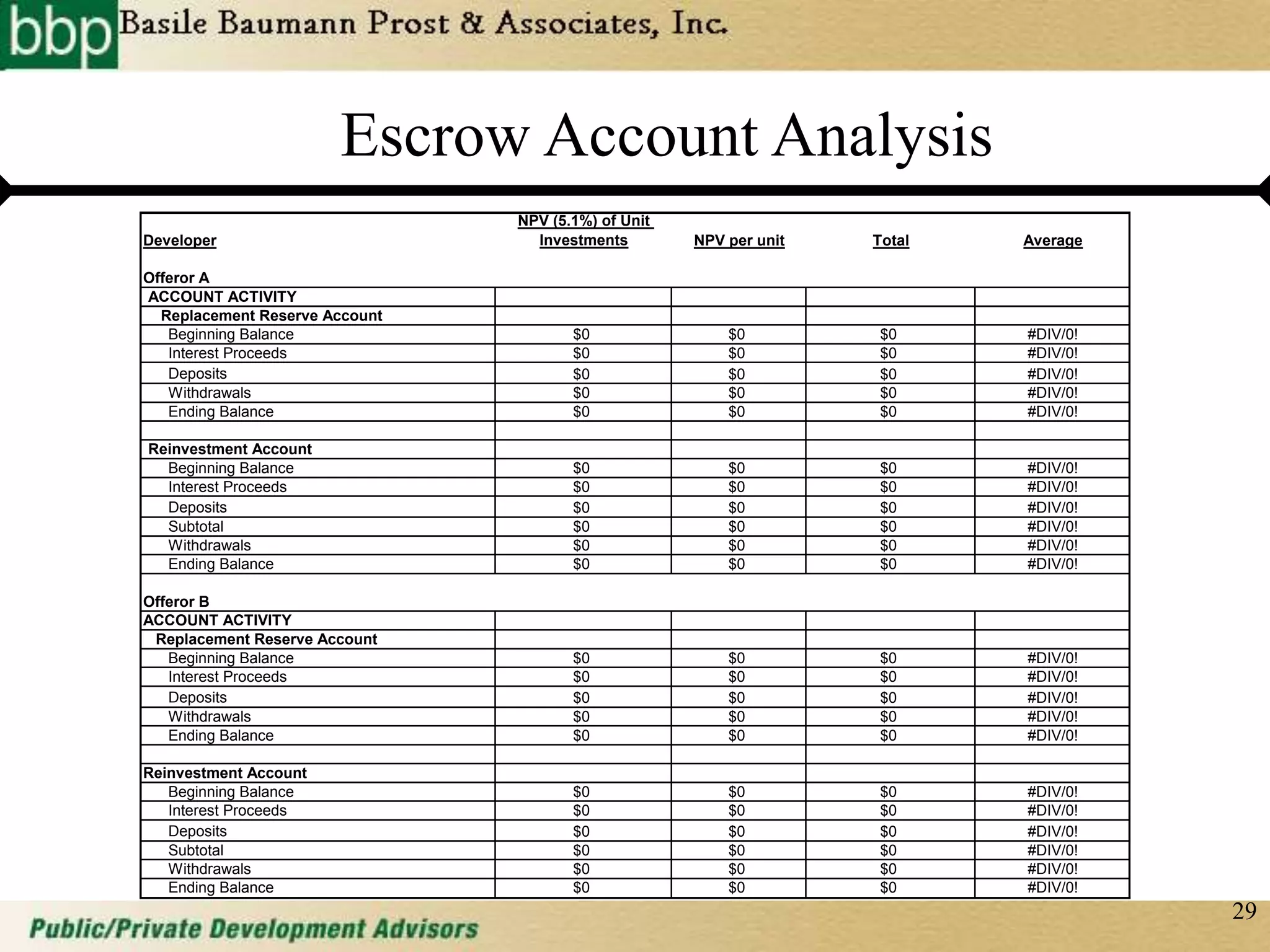 29
Escrow Account Analysis
Developer
NPV (5.1%) of Unit
Investments NPV per unit Total Average
Offeror A
ACCOUNT ACTIVITY
Replacement Reserve Account
Beginning Balance $0 $0 $0 #DIV/0!
Interest Proceeds $0 $0 $0 #DIV/0!
Deposits $0 $0 $0 #DIV/0!
Withdrawals $0 $0 $0 #DIV/0!
Ending Balance $0 $0 $0 #DIV/0!
Reinvestment Account
Beginning Balance $0 $0 $0 #DIV/0!
Interest Proceeds $0 $0 $0 #DIV/0!
Deposits $0 $0 $0 #DIV/0!
Subtotal $0 $0 $0 #DIV/0!
Withdrawals $0 $0 $0 #DIV/0!
Ending Balance $0 $0 $0 #DIV/0!
Offeror B
ACCOUNT ACTIVITY
Replacement Reserve Account
Beginning Balance $0 $0 $0 #DIV/0!
Interest Proceeds $0 $0 $0 #DIV/0!
Deposits $0 $0 $0 #DIV/0!
Withdrawals $0 $0 $0 #DIV/0!
Ending Balance $0 $0 $0 #DIV/0!
Reinvestment Account
Beginning Balance $0 $0 $0 #DIV/0!
Interest Proceeds $0 $0 $0 #DIV/0!
Deposits $0 $0 $0 #DIV/0!
Subtotal $0 $0 $0 #DIV/0!
Withdrawals $0 $0 $0 #DIV/0!
Ending Balance $0 $0 $0 #DIV/0!
 