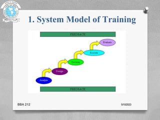 1. System Model of Training
BBA 212 5/10/2023
 