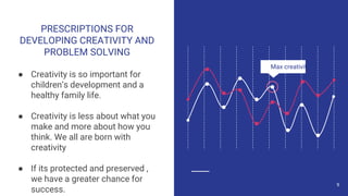 PRESCRIPTIONS FOR
DEVELOPING CREATIVITY AND
PROBLEM SOLVING
● Creativity is so important for
children’s development and a
healthy family life.
● Creativity is less about what you
make and more about how you
think. We all are born with
creativity
● If its protected and preserved ,
we have a greater chance for
success.
Max creativity
9
 