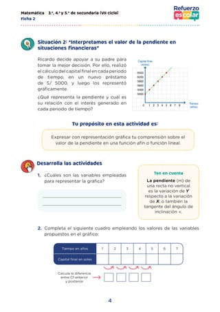 4
Matemática | 3.o
, 4.o
y 5.o
de secundaria (VII ciclo)
Ficha 2
Tu propósito en esta actividad es:
Expresar con representación gráfica tu comprensión sobre el
valor de la pendiente en una función afín o función lineal.
Desarrolla las actividades
1. ¿Cuáles son las variables empleadas
para representar la gráfica?
Ricardo decide apoyar a su padre para
tomar la mejor decisión. Por ello, realizó
el cálculo del capital final en cada periodo
de tiempo, en un nuevo préstamo
de S/ 5000, y luego los representó
gráficamente.
¿Qué representa la pendiente y cuál es
su relación con el interés generado en
cada periodo de tiempo?
Situación 2: “Interpretamos el valor de la pendiente en
situaciones financieras”
Ten en cuenta
La pendiente (m) de
una recta no vertical
es la variación de Y
respecto a la variación
de X, o también la
tangente del ángulo de
inclinación ∝.
2. Completa el siguiente cuadro empleando los valores de las variables
propuestos en el gráfico:
Tiempo en años 1 2 3 4 5 6 7
Capital final en soles
Calcula la diferencia
entre Cf anterior
y posterior
 