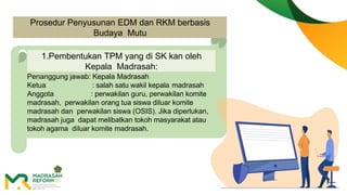 Prosedur Penyusunan EDM dan RKM berbasis
Budaya Mutu
Penanggung jawab: Kepala Madrasah
Ketua : salah satu wakil kepala madrasah
Anggota : perwakilan guru, perwakilan komite
madrasah, perwakilan orang tua siswa diluar komite
madrasah dan perwakilan siswa (OSIS). Jika diperlukan,
madrasah juga dapat melibatkan tokoh masyarakat atau
tokoh agama diluar komite madrasah.
1.Pembentukan TPM yang di SK kan oleh
Kepala Madrasah:
 