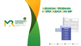 HUBUNGAN PERUBAHAN
5 ASPEK BUDAYADAN SNP
 