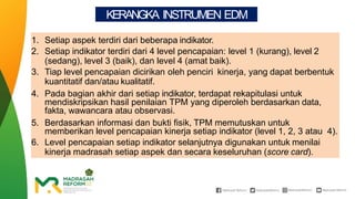 KERANGKA INSTRUMEN EDM
1. Setiap aspek terdiri dari beberapa indikator.
2. Setiap indikator terdiri dari 4 level pencapaian: level 1 (kurang), level 2
(sedang), level 3 (baik), dan level 4 (amat baik).
3. Tiap level pencapaian dicirikan oleh penciri kinerja, yang dapat berbentuk
kuantitatif dan/atau kualitatif.
4. Pada bagian akhir dari setiap indikator, terdapat rekapitulasi untuk
mendiskripsikan hasil penilaian TPM yang diperoleh berdasarkan data,
fakta, wawancara atau observasi.
5. Berdasarkan informasi dan bukti fisik, TPM memutuskan untuk
memberikan level pencapaian kinerja setiap indikator (level 1, 2, 3 atau 4).
6. Level pencapaian setiap indikator selanjutnya digunakan untuk menilai
kinerja madrasah setiap aspek dan secara keseluruhan (score card).
 