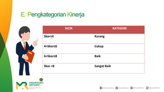 E. Pengkategorian Kinerja
SKOR KATEGORI
Skor≤4 Kurang
4<Skor≤6 Cukup
6<Skor≤8 Baik
Skor >8 Sangat Baik
 