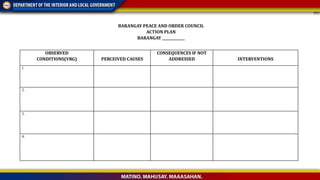 OBSERVED
CONDITIONS(VRG) PERCEIVED CAUSES
CONSEQUENCES IF NOT
ADDRESSED INTERVENTIONS
1.
2.
3.
4.
BARANGAY PEACE AND ORDER COUNCIL
ACTION PLAN
BARANGAY _____________
 