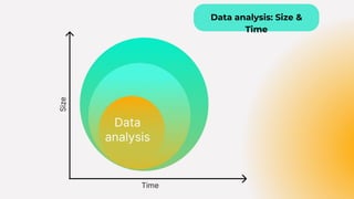 Data analysis: Size &
Time
 
