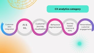 CX analytics category
Customer
data
integration
Customer
journey
visualization
Journey
based
metrics &
KPIs
AI &
ML
Behavioral
segmentation
Personalized
customer
engagement
 