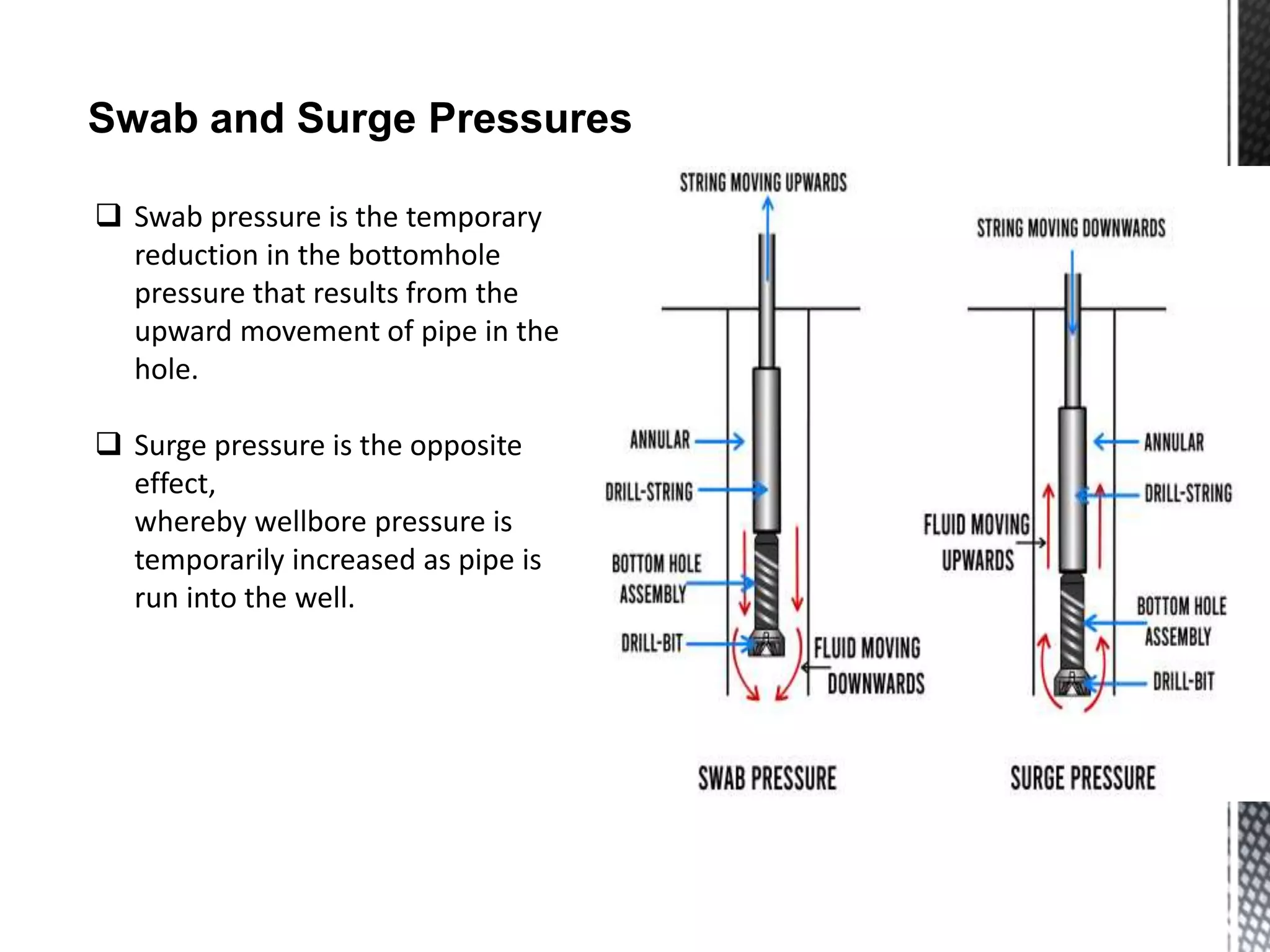 Swab and Surge Pressures
 Swab pressure is the temporary
reduction in the bottomhole
pressure that results from the
upward movement of pipe in the
hole.
 Surge pressure is the opposite
effect,
whereby wellbore pressure is
temporarily increased as pipe is
run into the well.
 