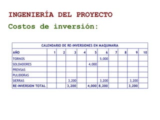 INGENIERÍA DEL PROYECTO
Costos de inversión:
AÑO 1 2 3 4 5 6 7 8 9 10
TORNOS 5,000
SOLDADORES 4,000
PRENSAS
PULIDORAS
SIERRAS 3,200 3,200 3,200
RE-INVERSION TOTAL 3,200 4,000 8,200 3,200
CALENDARIO DE RE-INVERSIONES EN MAQUINARIA
 