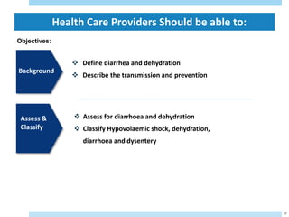 Health Care Providers Should be able to:
27
Objectives:
 Define diarrhea and dehydration
 Describe the transmission and prevention
 Assess for diarrhoea and dehydration
 Classify Hypovolaemic shock, dehydration,
diarrhoea and dysentery
Background
Assess &
Classify
Application
 