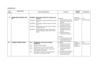 SEMESTER 2
No
BAB
NAMA BAB
Tujuan Pembelajaran Asesmen
Lingkup
Materi
Jumlah Jam
VI KESELAMATAN KERJA DAN
5R
K3LHBKI.1 Menerapkan K3LH dan budaya kerja
industri
K3LHBKI.2 Menerapkan praktik-praktik kerja yang
aman,
K3LHBKI.3 Menerapkan bahaya-bahaya di tempat
kerja,
K3LHBKI.4 Menerapkan prosedur-prosedur dalam
keadaan darurat,
K3LHBKI.5 Menerapkan penerapan budaya kerja
industri (Ringkas, Rapi, Resik, Rawat,
Rajin).
Formatif:
 Menyebutkan bersama
K3LH dan budaya kerja
industri
 Bertanya secara acak
pada peserta didik
 Penilaian diri dengan
kartu pemahaman
sebelum dan setelah
praktik
 Latihan K3LH dan
budaya kerja industri
Sumatif:
 Latihan berupa tes tulis
 Tes praktik K3LH dan
budaya kerja industri
K3LH dan
budaya kerja
industri
6 JP
(5 pertemuan)
VII GAMBAR TEKNIK DASAR GT.1. Menggambar teknik dasar lingkup
pengelasan,
GT.2. Membuat sketsa tangan,
GT.3. Menginterpretasi detail sketsa tangan,
GT.4. Menginterpretasikan gambar teknik dan
dasar gambar bentangan,
GT.5. Menerapkan simbol las untuk pekerjaan
pengelasan dan fabrikasi logam.
Formatif:
 Bertanya secara acak
pada peserta didik
 Latihan menggambar
teknik dasar secara
mandiri
 Diskusi antar kelompok
 Penilaian diri dengan
kartu pemahaman
Gambar
teknik dasar
lingkup
pengelasan
6 JP
(4 pertemuan)
 