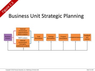 2. Strategic Marketing.ppt
