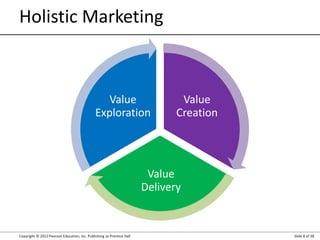 2. Strategic Marketing.ppt