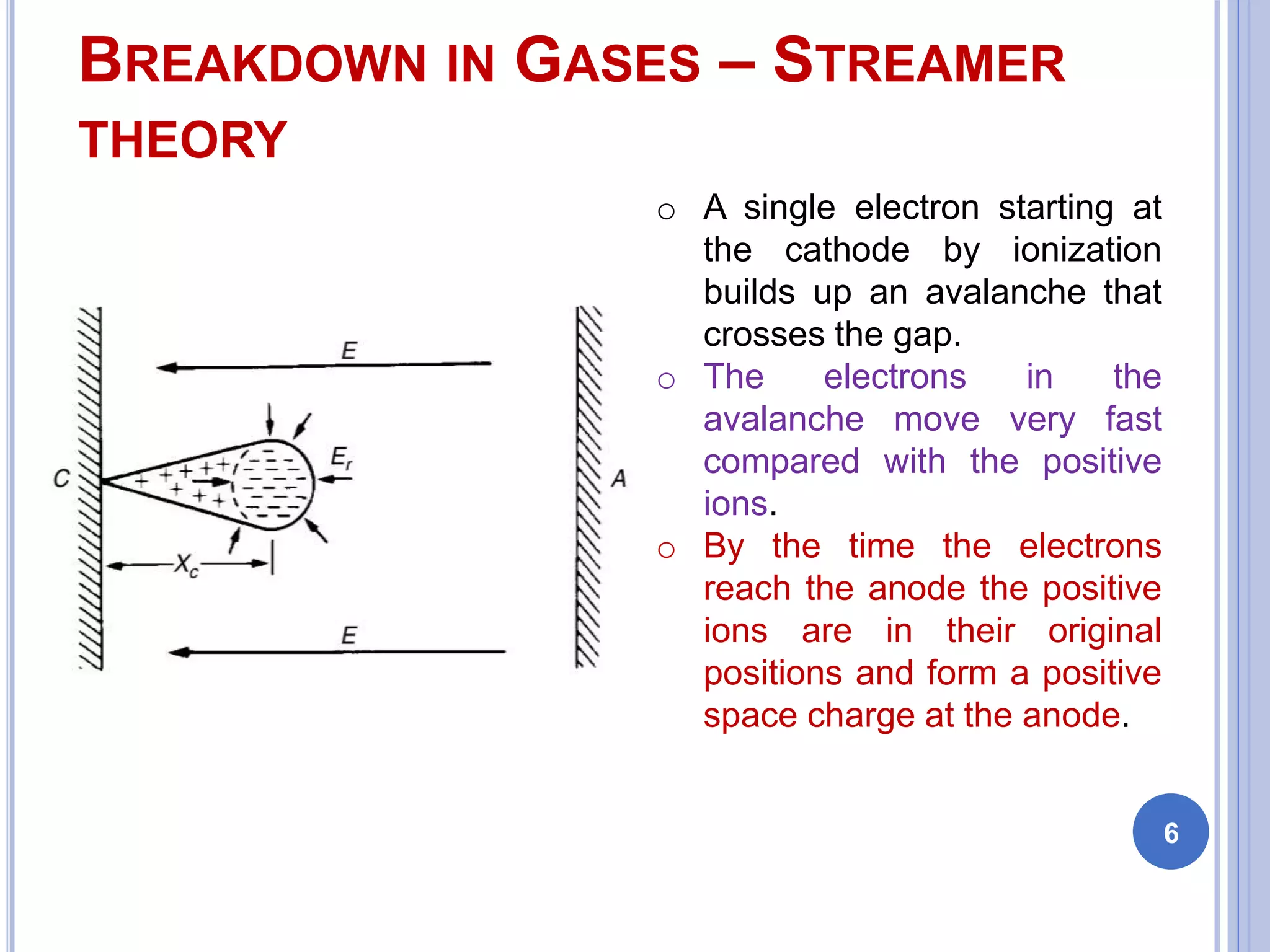 BREAKDOWN IN GASES – STREAMER
THEORY
6
o A single electron starting at
the cathode by ionization
builds up an avalanche that
crosses the gap.
o The electrons in the
avalanche move very fast
compared with the positive
ions.
o By the time the electrons
reach the anode the positive
ions are in their original
positions and form a positive
space charge at the anode.
 