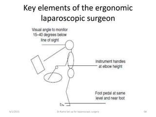Key elements of the ergonomic
laparoscopic surgeon
6/1/2023 Dr.Rama-Set up for laparoscopic surgery 68
 