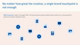 B2B Customers make it through 70%+ of the purchase process before they reach out, consuming 10+
pieces of content along the way
No matter how great the creative, a single brand touchpoint is
not enough
 