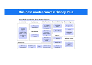 Business model canvas: Disney Plus
 