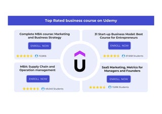 SaaS Marketing, Metrics for
Managers and Founders
11,696 Students
MBA: Supply Chain and
Operation management
49,040 Students
Complete MBA course: Marketing
and Business Strategy
112,806
31 Start-up Business Model: Best
Course for Entrepreneurs
67,658 Students
ENROLL NOW
ENROLL NOW
ENROLL NOW
ENROLL NOW
Top Rated business course on Udemy
 