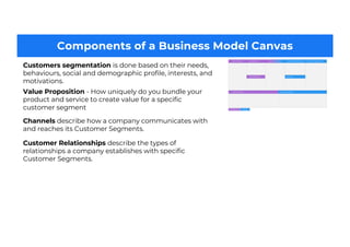 Components of a Business Model Canvas
Customers segmentation is done based on their needs,
behaviours, social and demographic profile, interests, and
motivations.
Value Proposition - How uniquely do you bundle your
product and service to create value for a specific
customer segment
Channels describe how a company communicates with
and reaches its Customer Segments.
Customer Relationships describe the types of
relationships a company establishes with specific
Customer Segments.
 