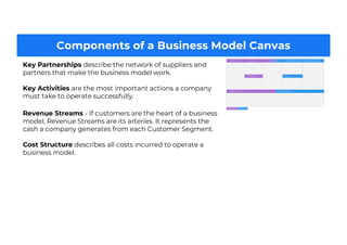 Components of a Business Model Canvas
Key Partnerships describe the network of suppliers and
partners that make the business model work.
Key Activities are the most important actions a company
must take to operate successfully.
Revenue Streams - If customers are the heart of a business
model, Revenue Streams are its arteries. It represents the
cash a company generates from each Customer Segment.
Cost Structure describes all costs incurred to operate a
business model.
 