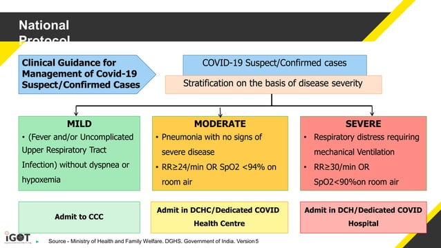 Moderate Case 2.-clinical-guidance-for-management-of-covid-19-cases.pptx