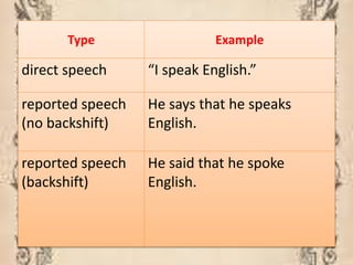 2. MECHANICS OF LANGUAGE.pptx