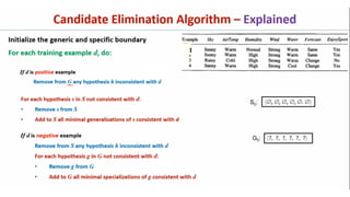 2.Find_SandCandidateElimination.pdf