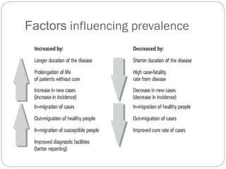 Factors influencing prevalence
 
