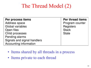 Process and Thread | PPT