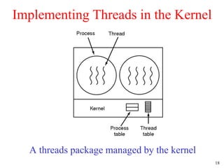 Process and Thread | PPT