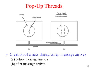 Process and Thread | PPT
