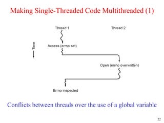 Process and Thread | PPT