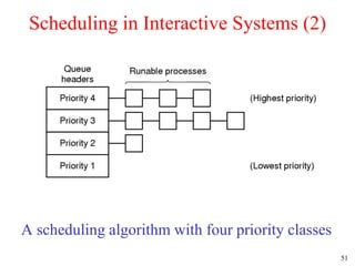 51
Scheduling in Interactive Systems (2)
A scheduling algorithm with four priority classes
 