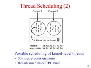 Process and Thread | PPT