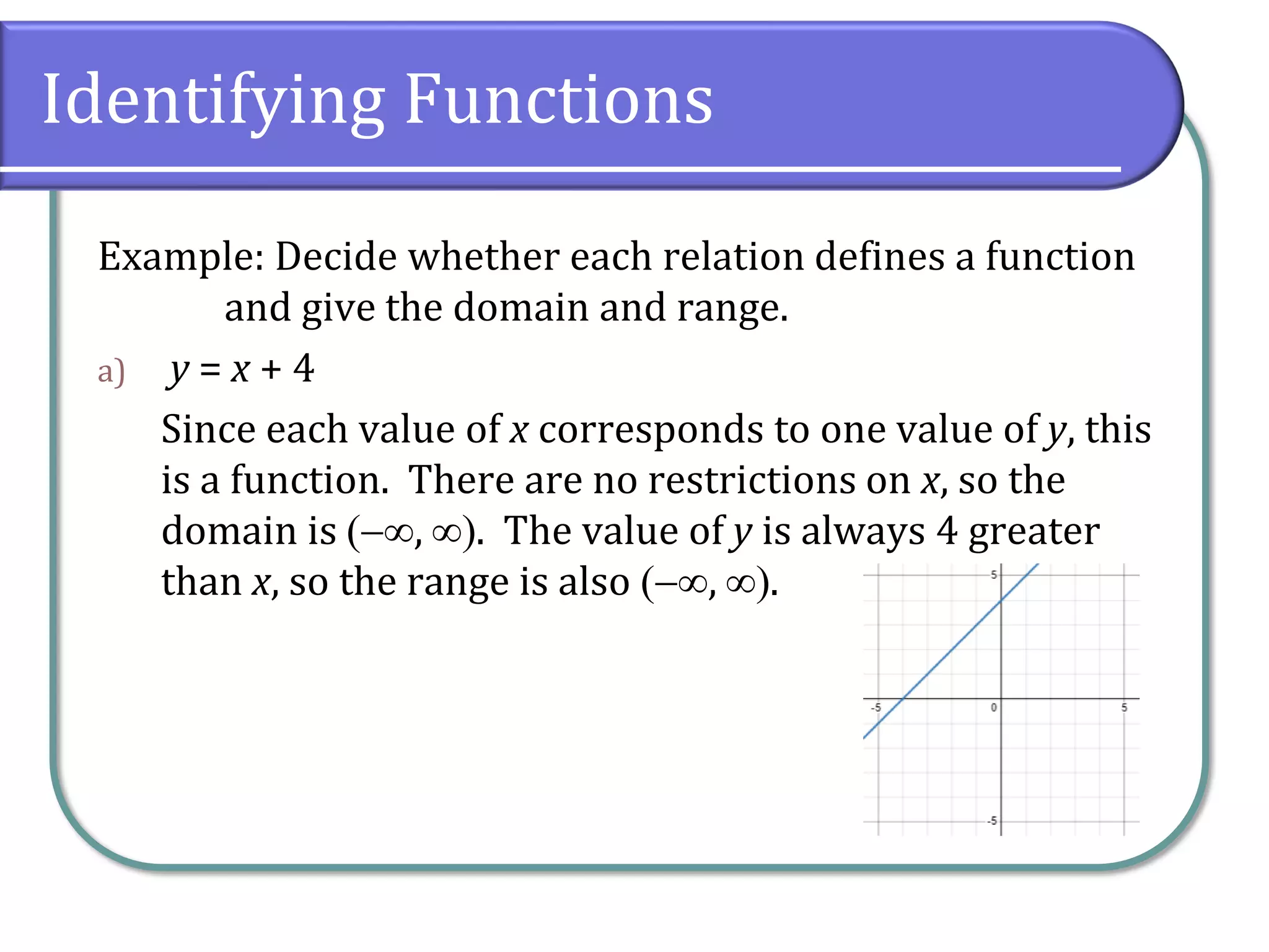 2.1 Basics of Functions and Their Graphs | PDF