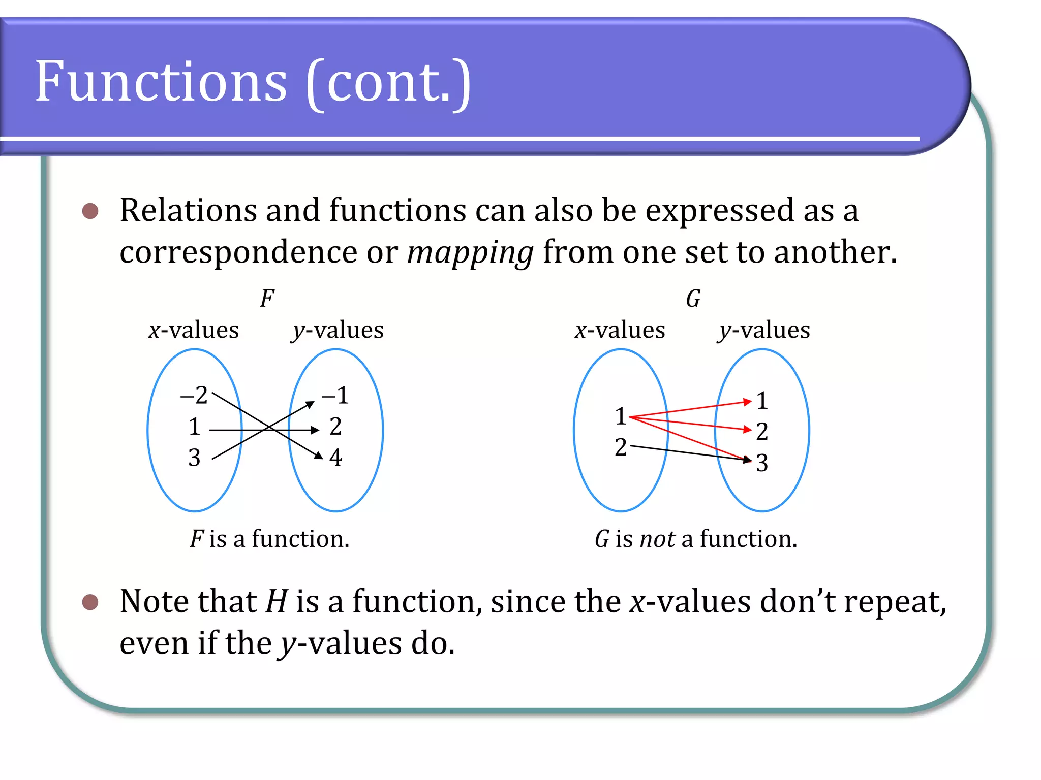 2.1 Basics of Functions and Their Graphs | PDF