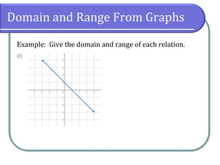 2.1 Basics of Functions and Their Graphs | PDF