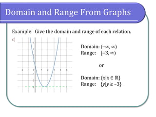 2.1 Basics of Functions and Their Graphs | PDF