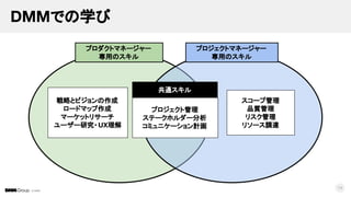 © DMM
DMMでの学び
14
プロダクトマネージャー
専用のスキル
プロジェクトマネージャー
専用のスキル
プロジェクト管理
ステークホルダー分析
コミュニケーション計画
共通スキル
戦略とビジョンの作成
ロードマップ作成
マーケットリサーチ
ユーザー研究・UX理解
スコープ管理
品質管理
リスク管理
リソース調達
 
