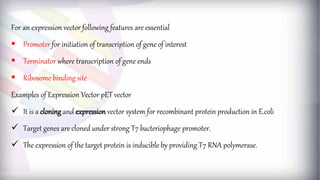 For an expression vector following features are essential
 Promoter for initiation of transcription of gene of interest
 Terminator where transcription of gene ends
 Ribosome binding site
Examples of Expression Vector pET vector
 It is a cloning and expression vector system for recombinant protein production in E.coli
 Target genes are cloned under strong T7 bacteriophage promoter.
 The expression of the target protein is inducible by providing T7 RNA polymerase.
 