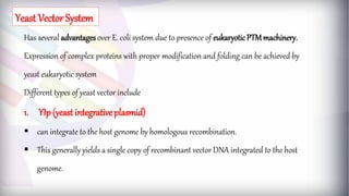 Has several advantages over E. coli system due to presence of eukaryoticPTMmachinery.
Expression of complex proteins with proper modification and folding can be achieved by
yeast eukaryotic system
Different types of yeast vector include
1. YIp (yeast integrative plasmid)
 can integrate to the host genome by homologous recombination.
 This generally yields a single copy of recombinant vector DNA integrated to the host
genome.
Yeast Vector System
 