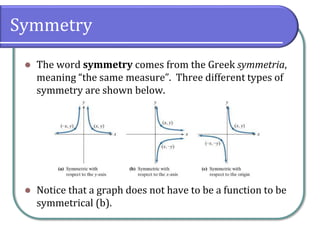 Symmetry
⚫ The word symmetry comes from the Greek symmetria,
meaning “the same measure”. Three different types of
symmetry are shown below.
⚫ Notice that a graph does not have to be a function to be
symmetrical (b).
 