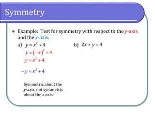 Symmetry
⚫ Example: Test for symmetry with respect to the y-axis
and the x-axis.
a) b)
2
4
y x
= + 2 4
x y
+ =
( )
2
4
y x
= − +
2
4
y x
= +
2
4
y x
− = +
Symmetric about the
y-axis, not symmetric
about the x-axis.
 